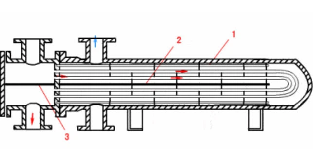 ASME SA213 TP316L Stainless Steel Tube Bundle Heat Exchanger Parts ASME SA213 TP316L Stainless Steel Tube Bundle Heat Exchanger Parts
