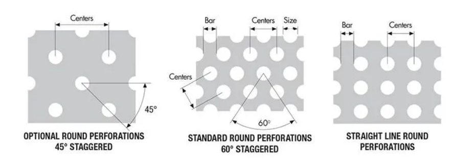 60° Staggered 60° Staggered
