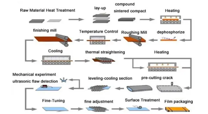 Cold Rolled Thin & Medium Plate Cold Rolled Thin & Medium Plate