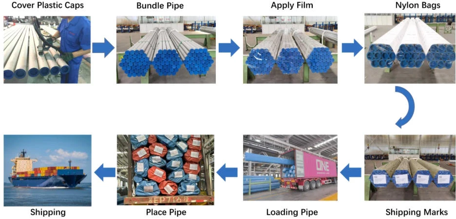 Packaging Packaging